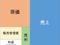 売上と利益等（簿記の初歩）